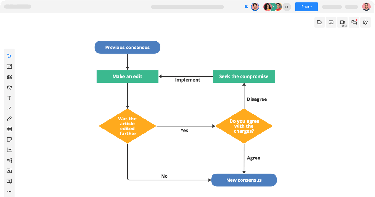 Flowchart Template