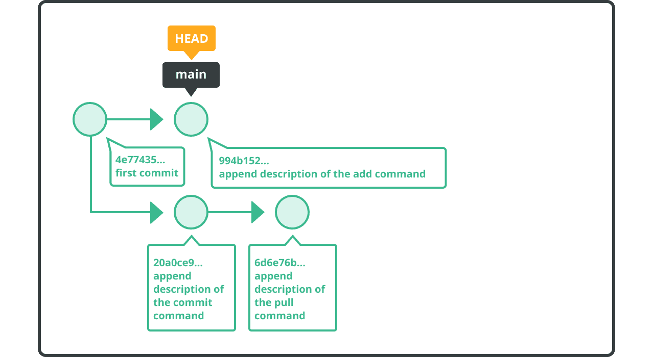 Cherry-pick a commit | Git tutorial | Nulab