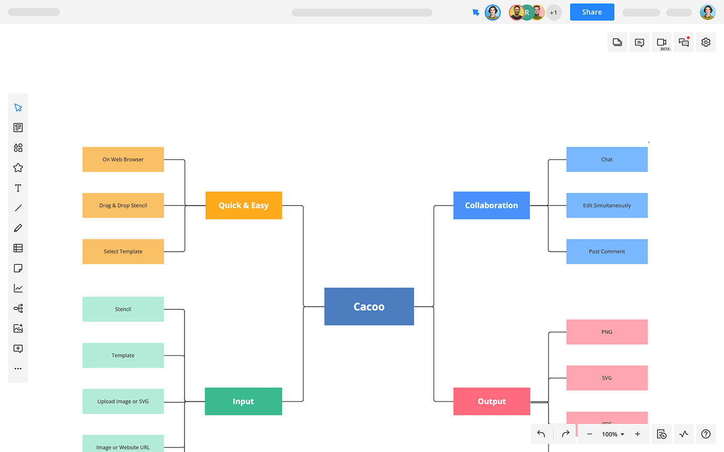 Mind Map Template | Cacoo | Nulab