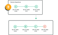 Merging changes | Git tutorial | Nulab