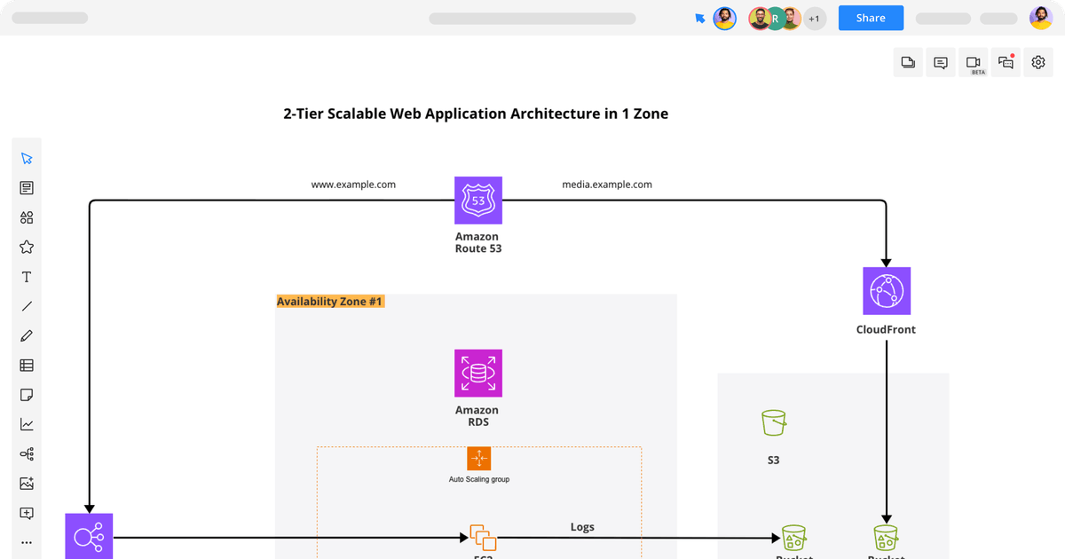 AWS Architecture Diagram