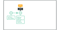Amend a commit | Git tutorial | Nulab
