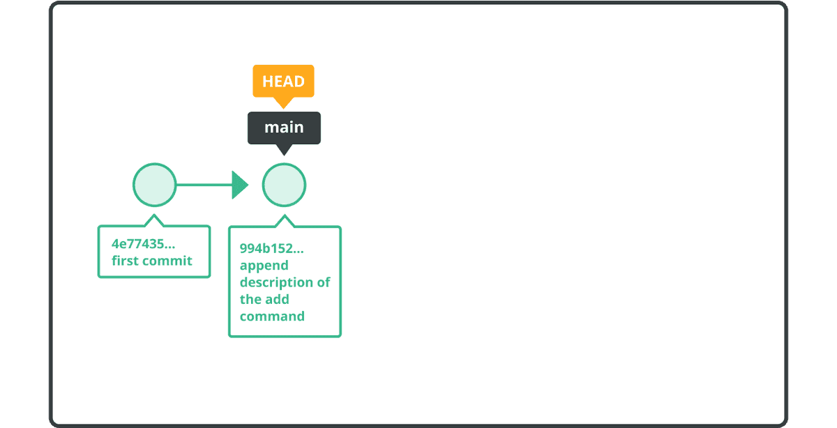 Amend a commit | Git tutorial | Nulab