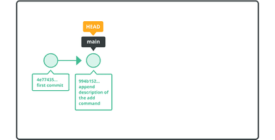 Amend a commit | Git tutorial | Nulab
