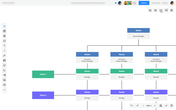 Matrix Organizational Chart | Cacoo | Nulab