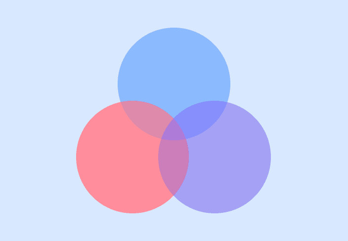 Venn Diagram Three Circles