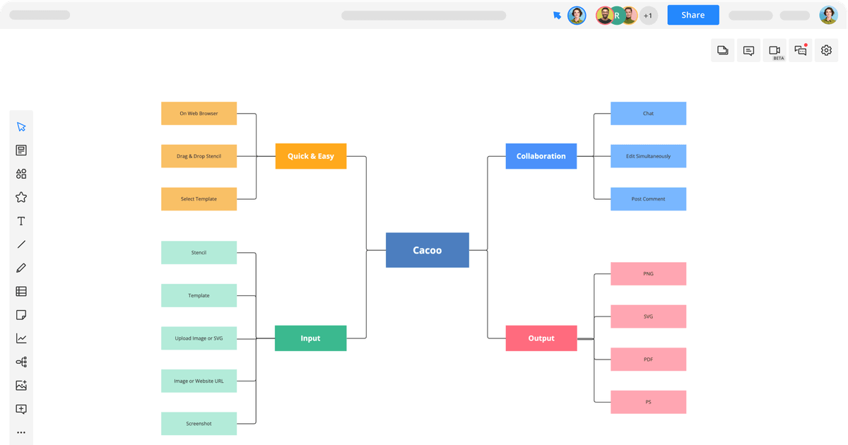 Mind Map Template