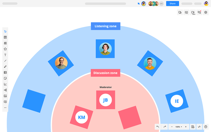 fishbowl discussion example video