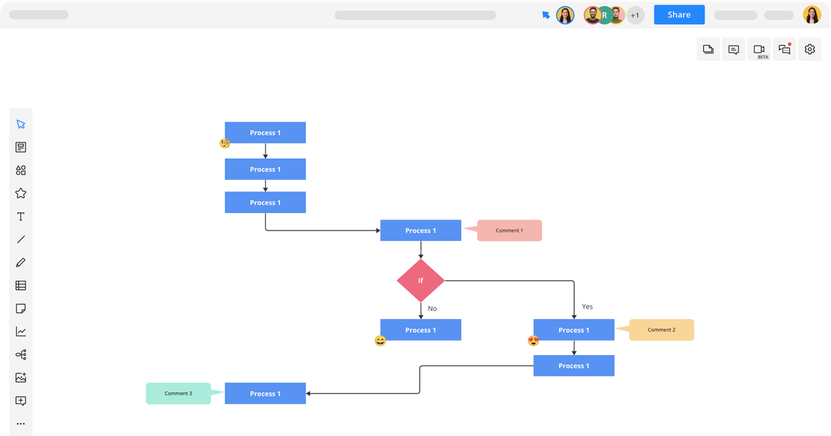 Decision Flowchart