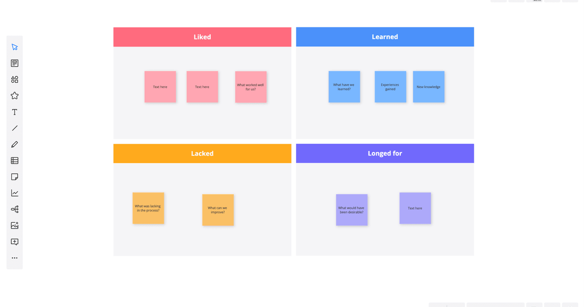 4Ls Retrospective