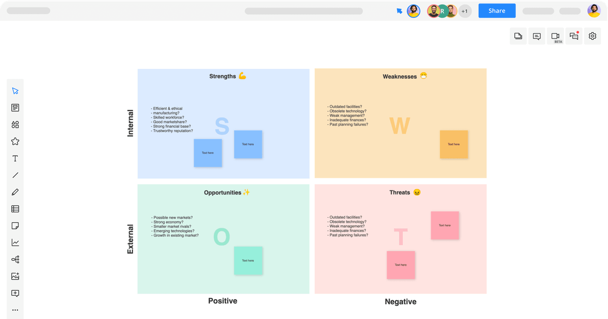 SWOT Analysis Template