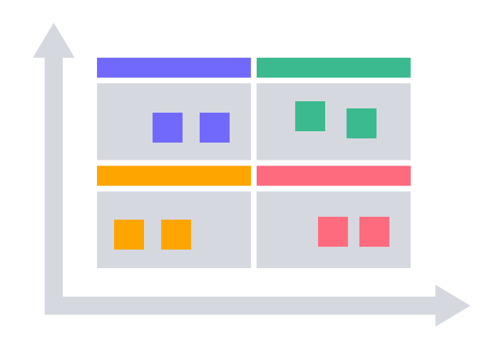 Impact Effort Matrix