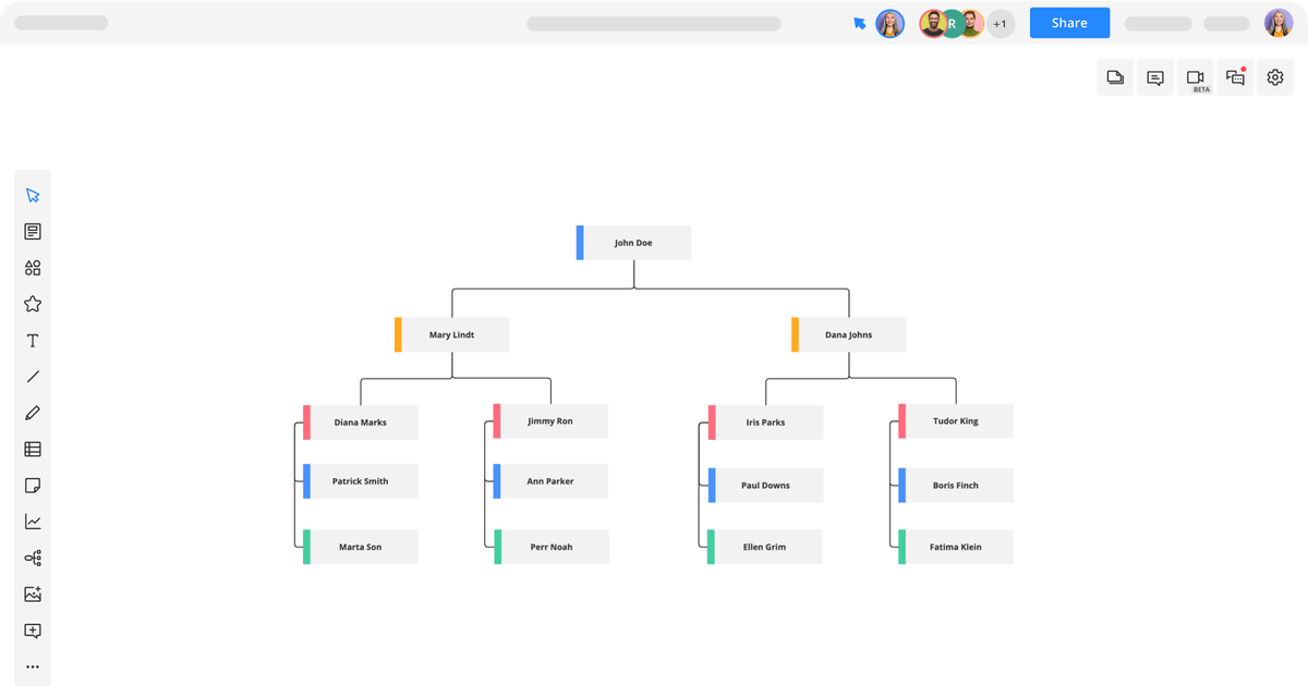 Organizational Chart for Business