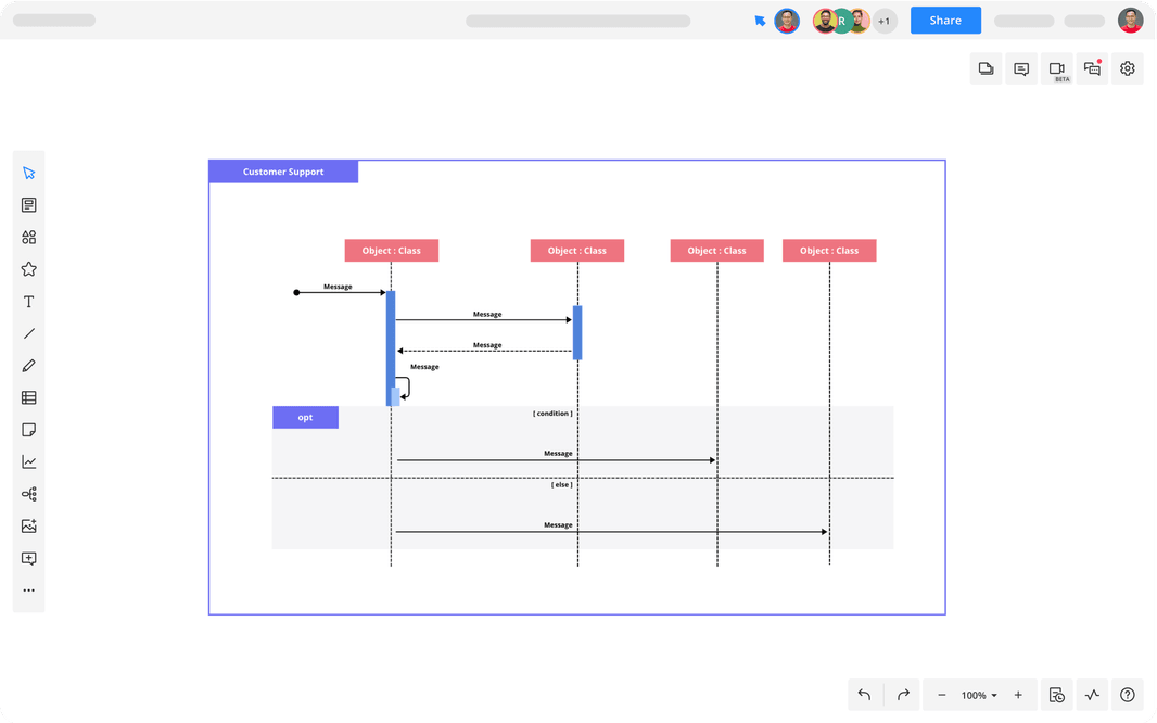Sequence Diagram Template