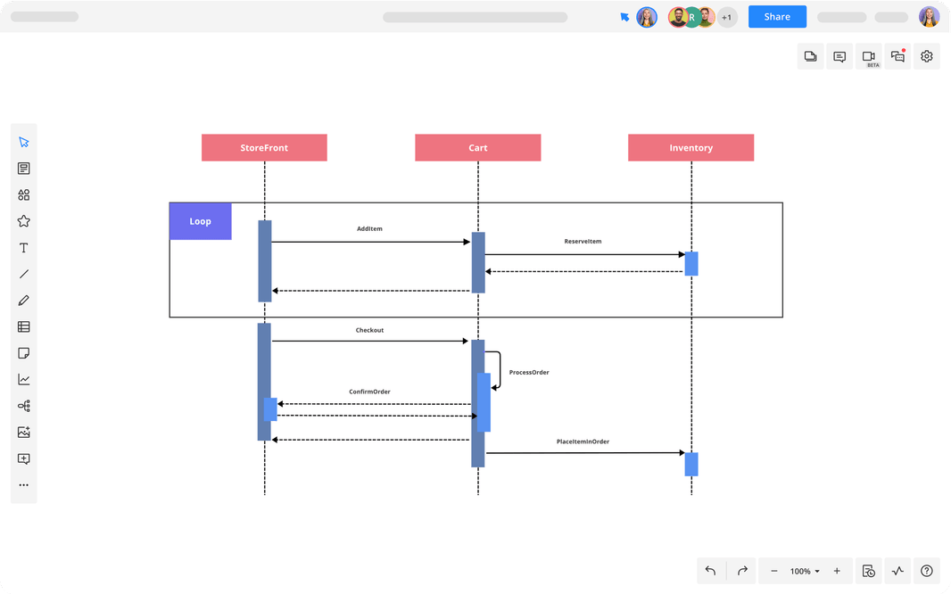 UML Sequence Diagram Loop