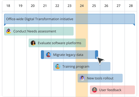 Visual timelines to track global progress without live check-ins