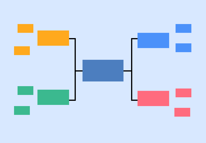 Modèle de diagramme heuristique