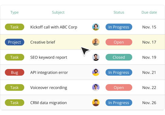 Clear task ownership and accountability