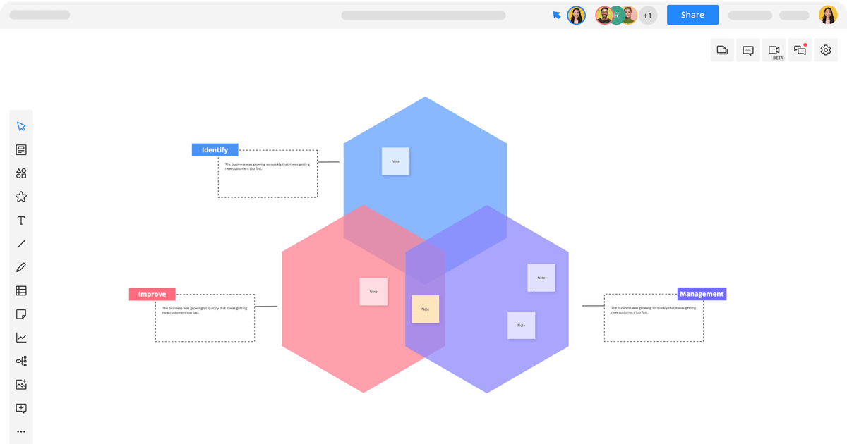 Triple Venn Diagram