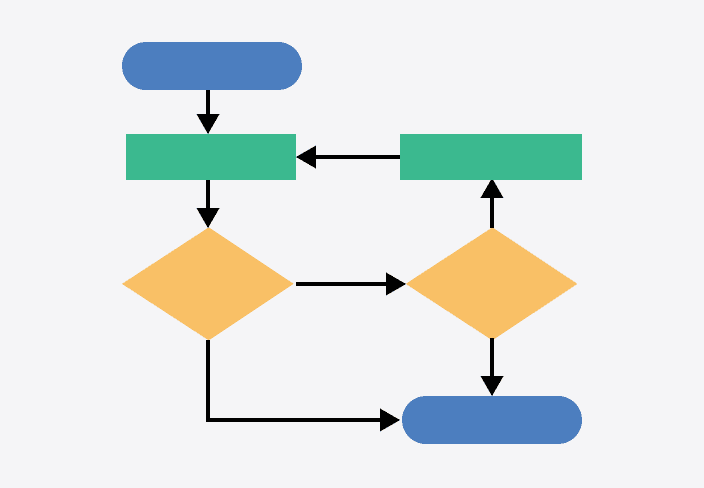 Flowchart Template