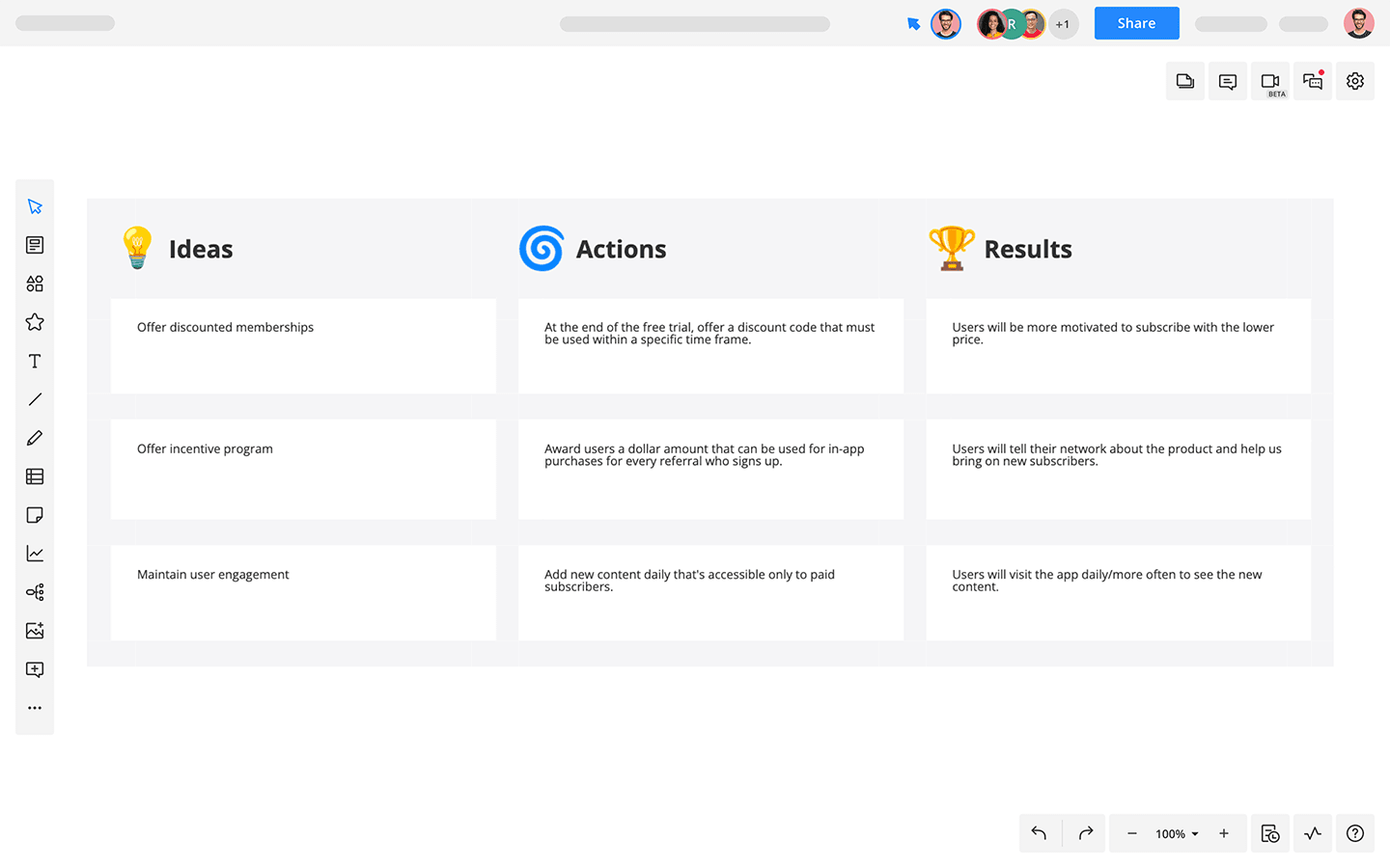 Task Analysis Template