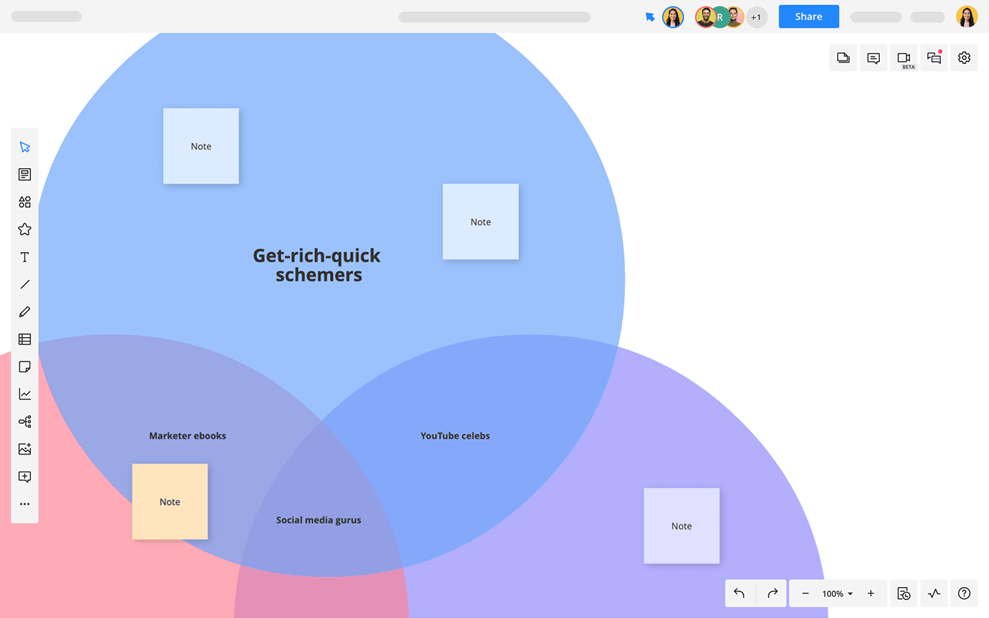 Venn Diagram Three Circles