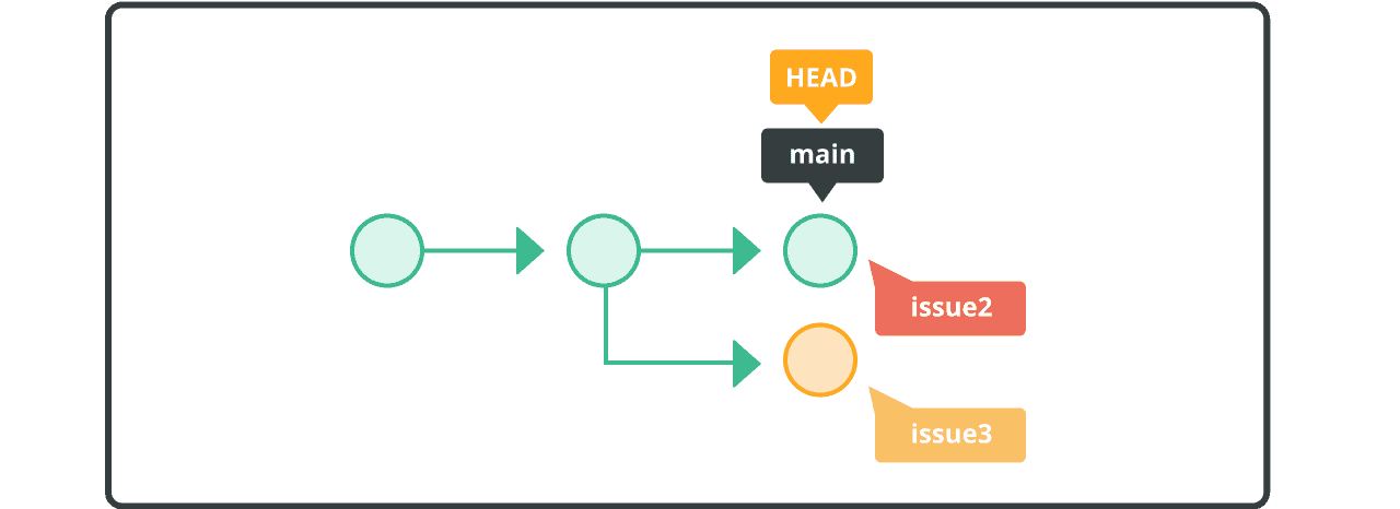 Rebase a branch | Git tutorial | Nulab