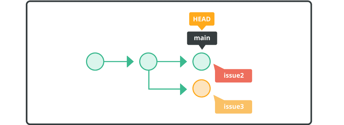 Rebase a branch | Git tutorial | Nulab