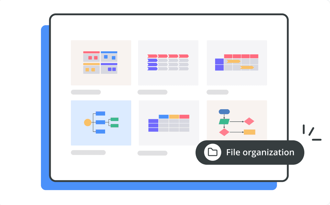 Mind Mapping Software for Teams Cacoo Nulab