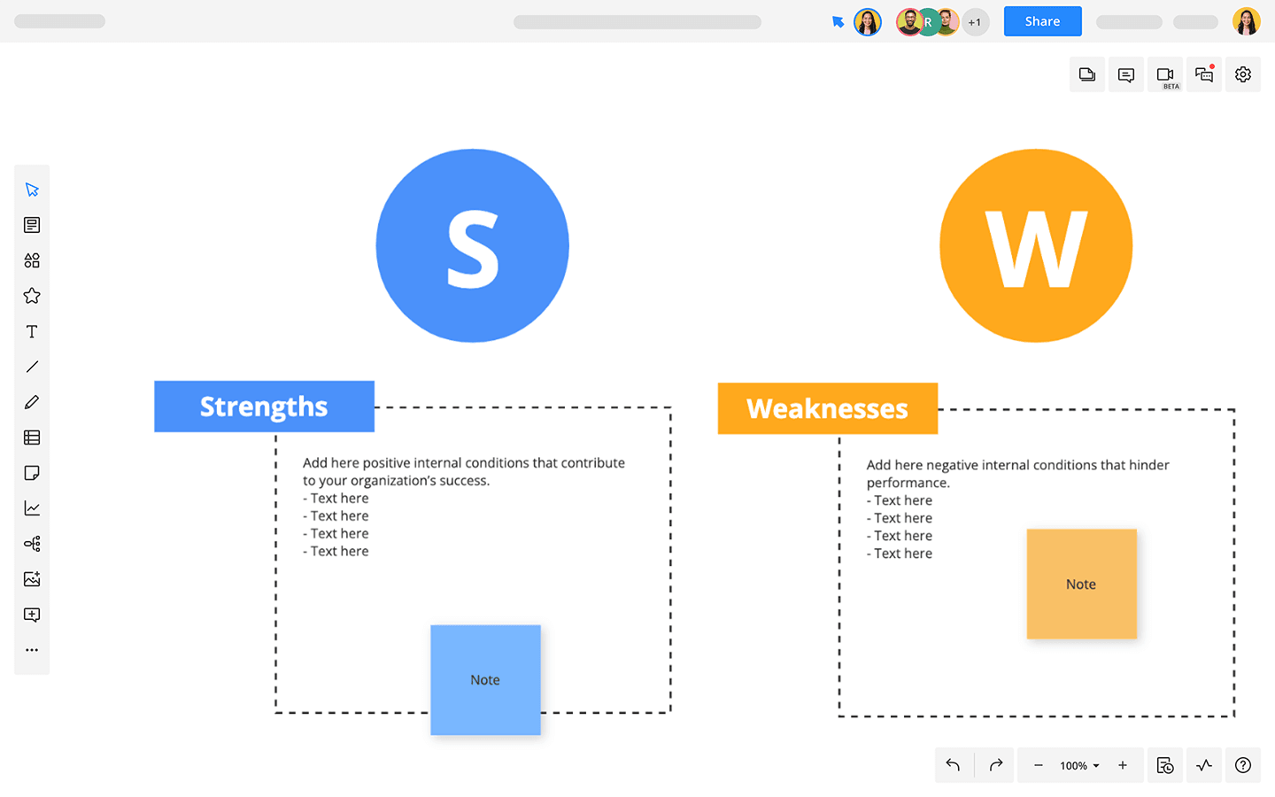 SWOT Template