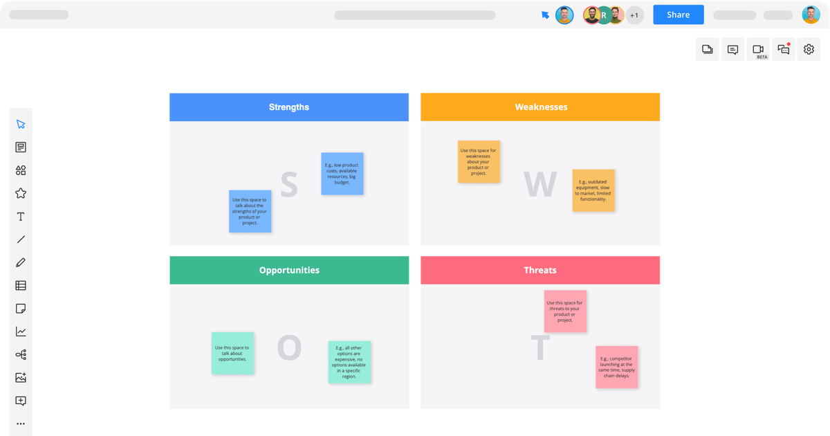 SWOT Chart Template