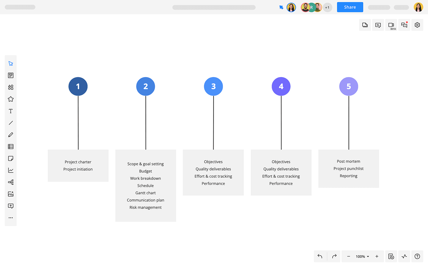 Project Management Diagram