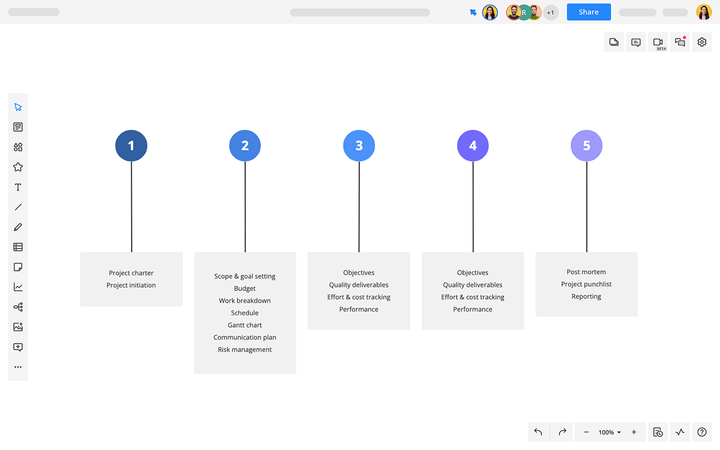 Project Management Diagram | Cacoo | Nulab
