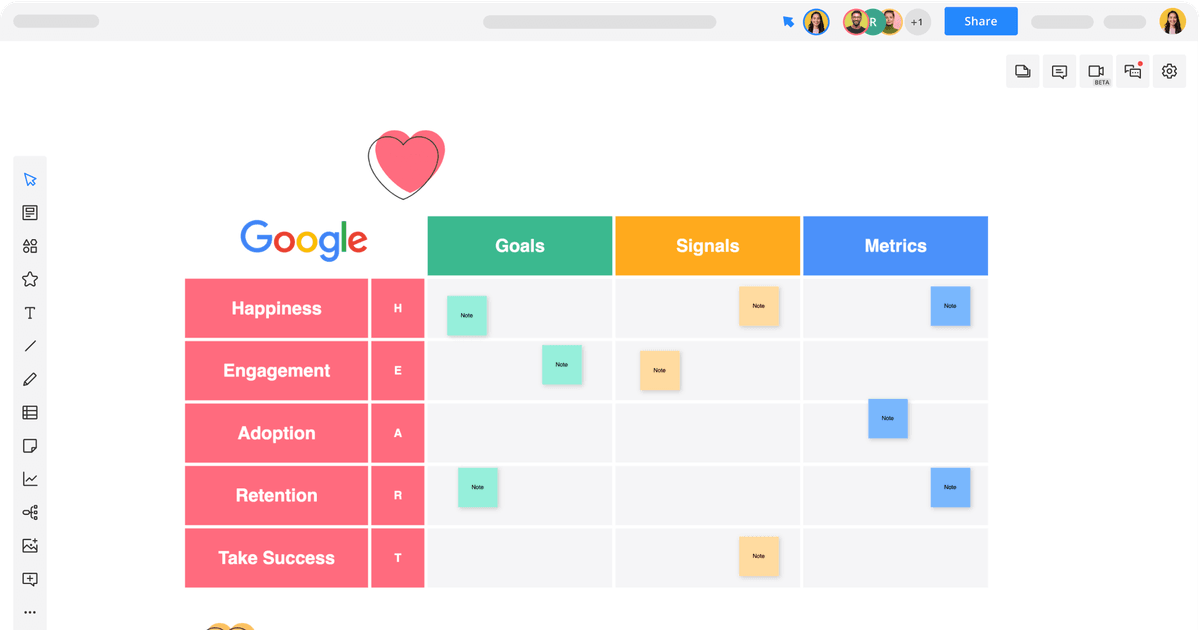 HEART Framework