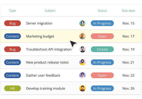 Secure, role-based collaboration