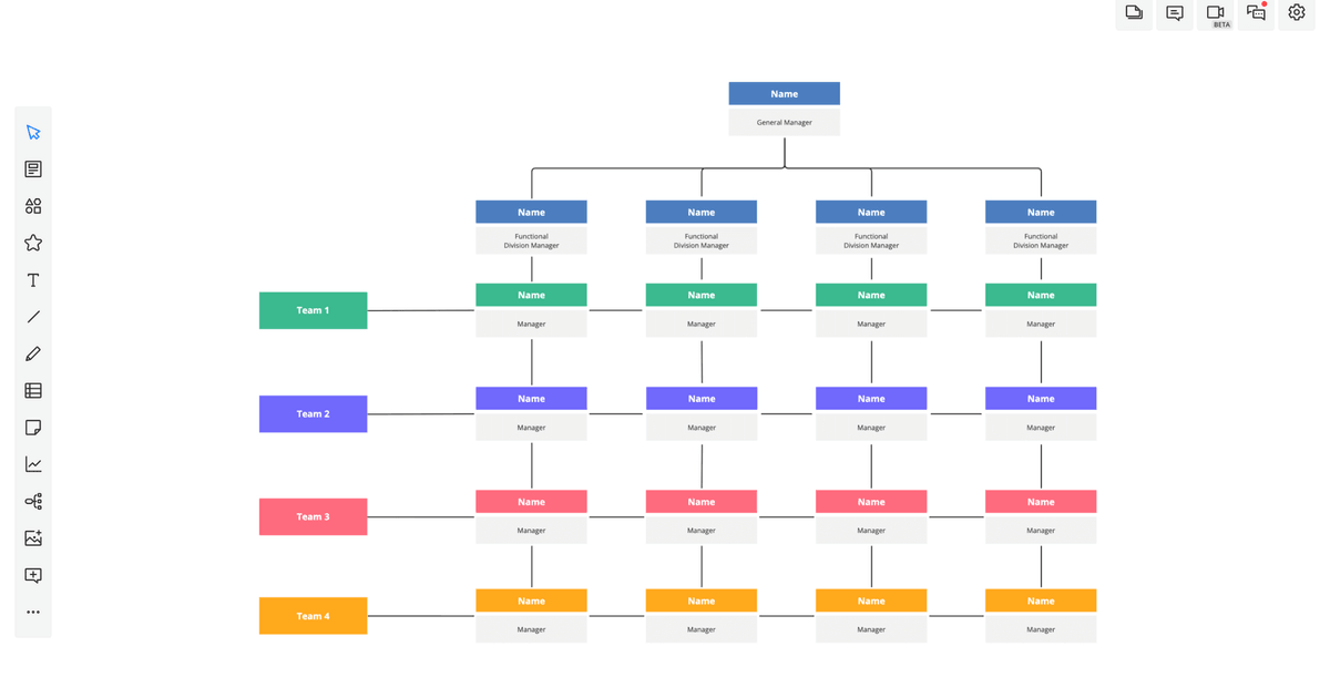 Matrix Organizational Chart