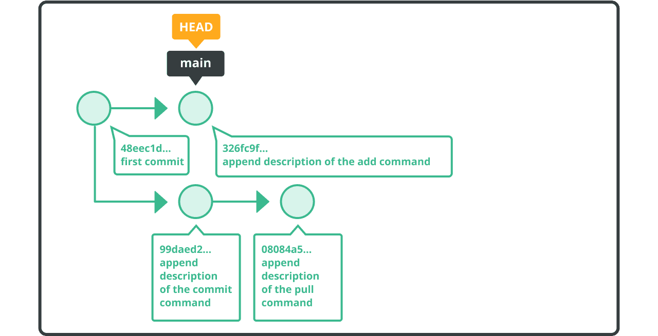 Combinar Y Fusionar Commits | Git Tutorial | Nulab