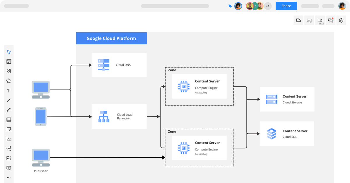 Google Cloud Platform Architecture Diagram - Iran Smarts