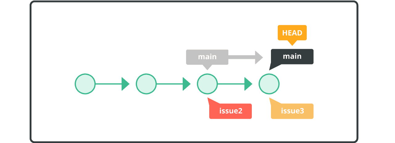 Rebase a branch | Git tutorial | Nulab