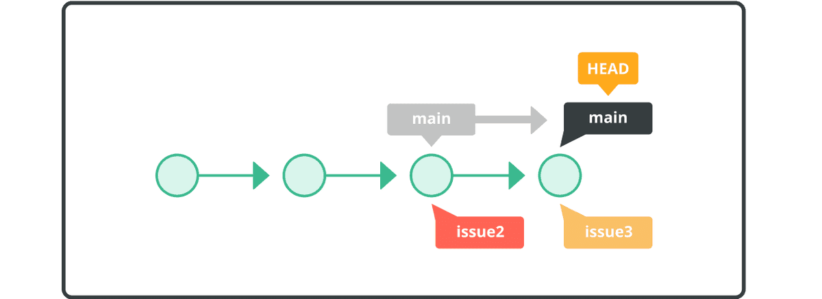 Rebase a branch | Git tutorial | Nulab