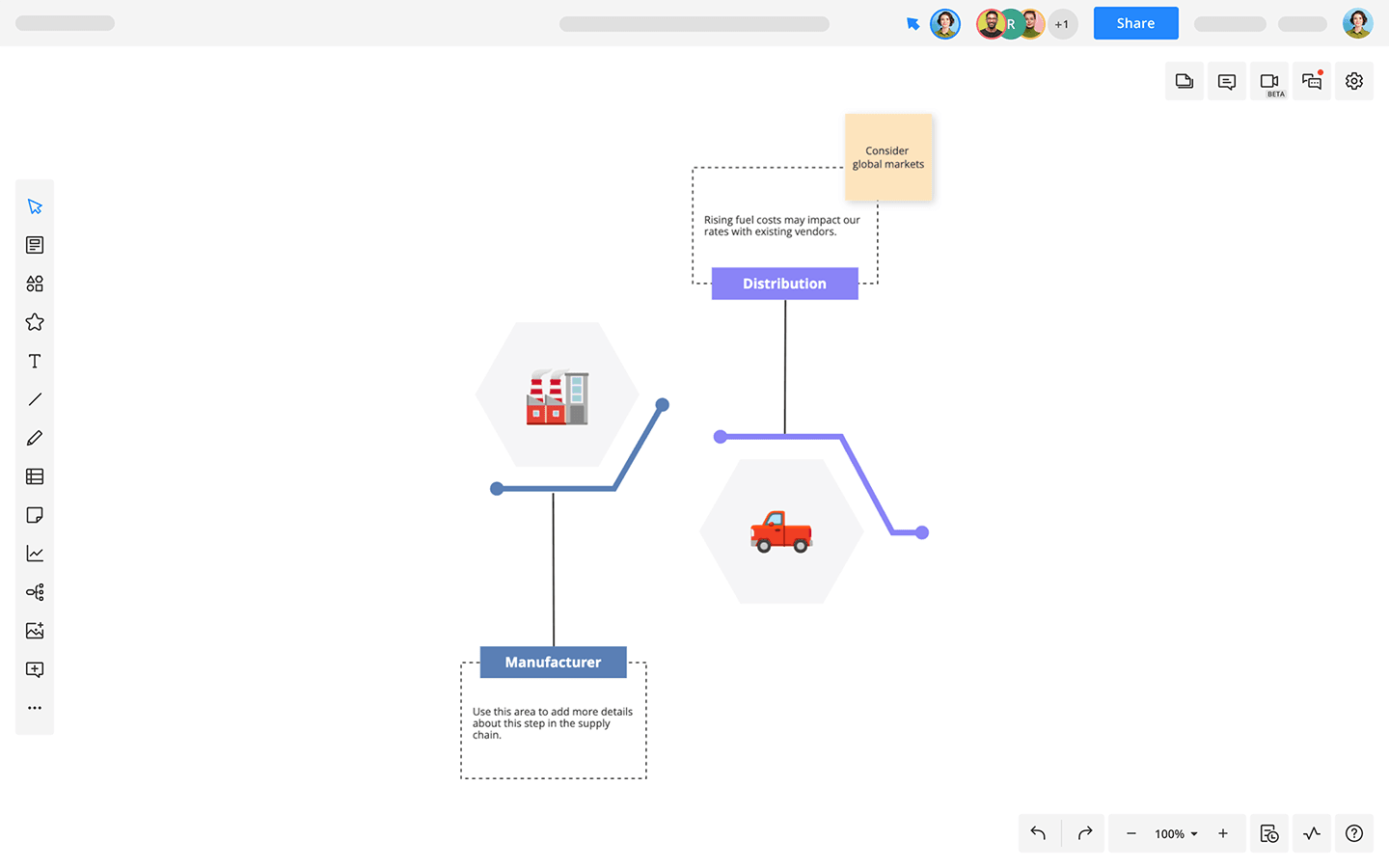 Supply Chain Map