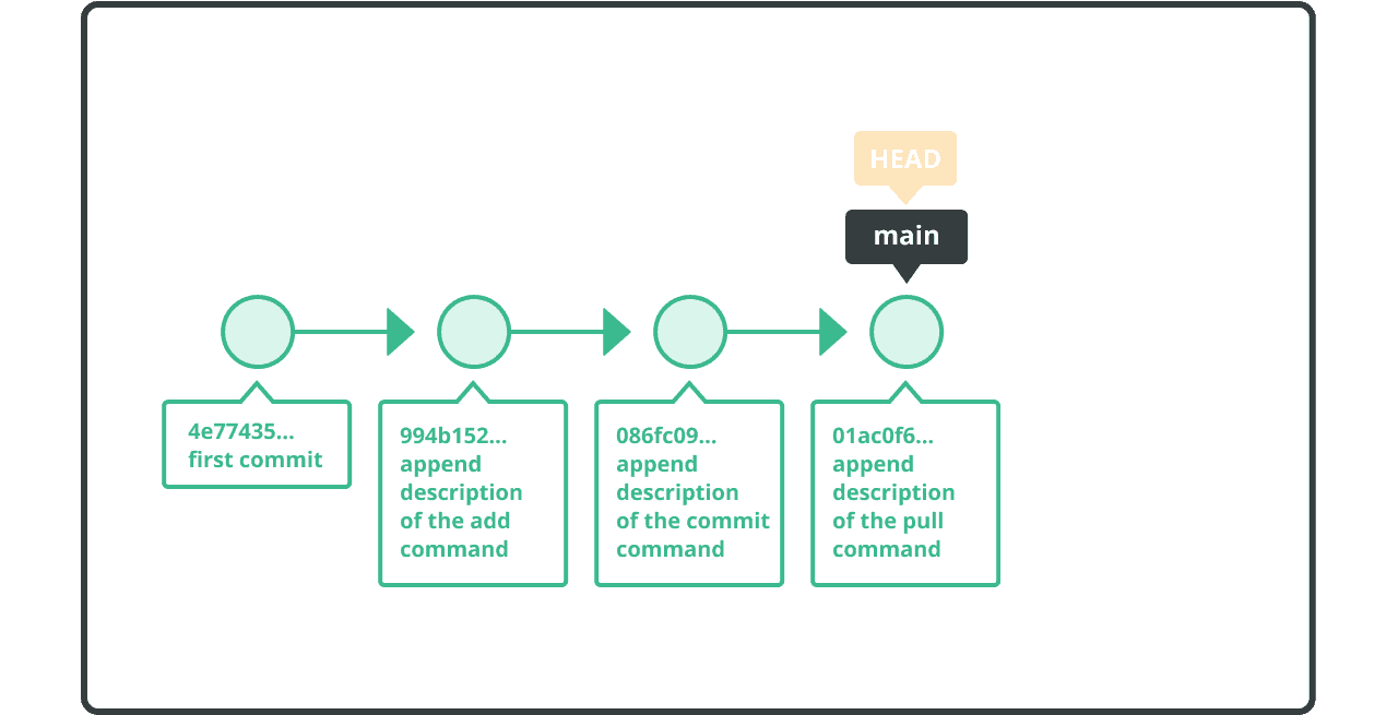 Rebase a commit | Git tutorial | Nulab