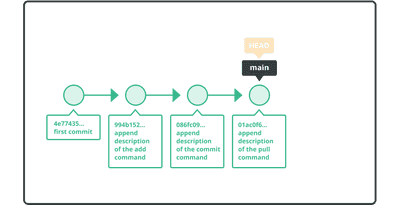 Rebase a commit | Git tutorial | Nulab