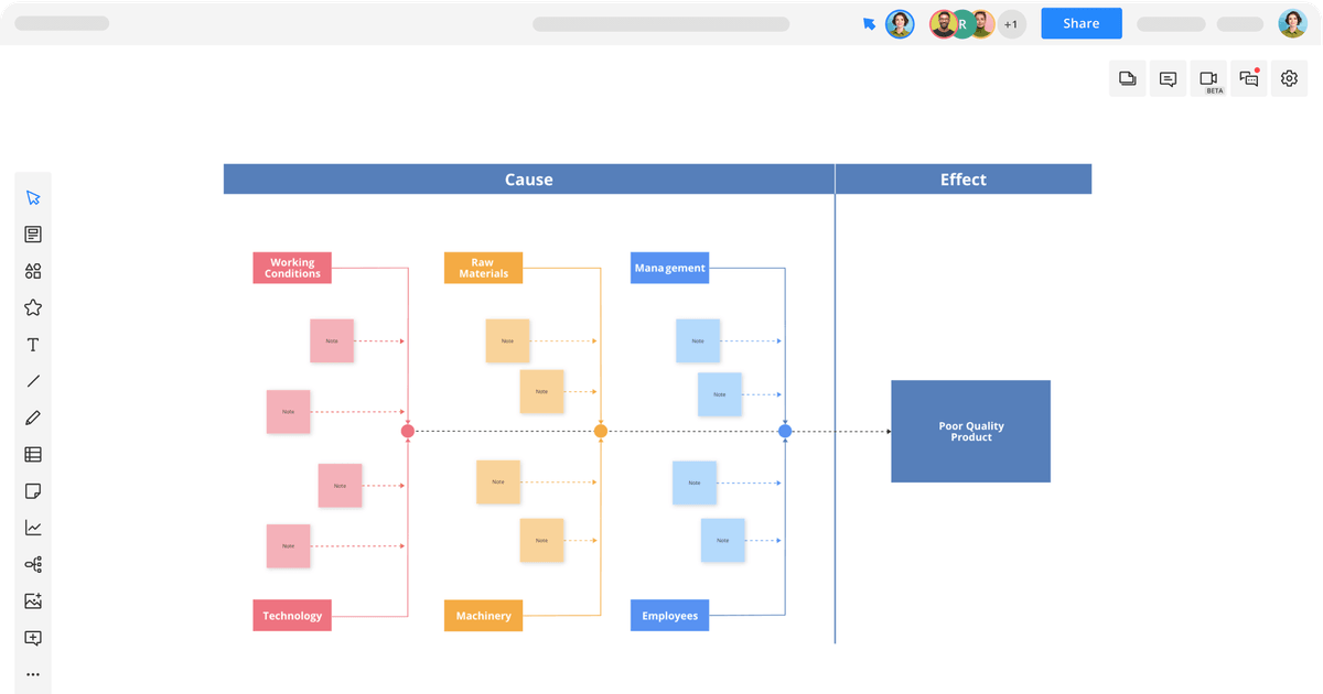 Fishbone Diagram Template