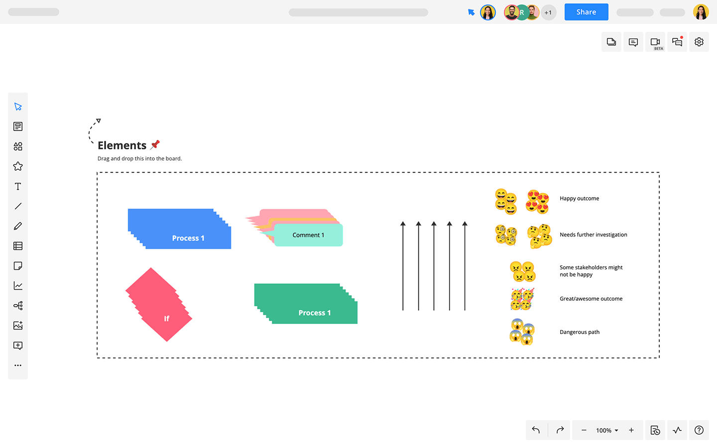 Decision Flowchart