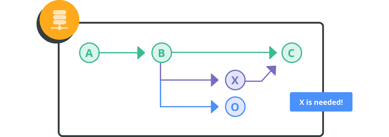 Gitflow Workflow | Git tutorial | Nulab