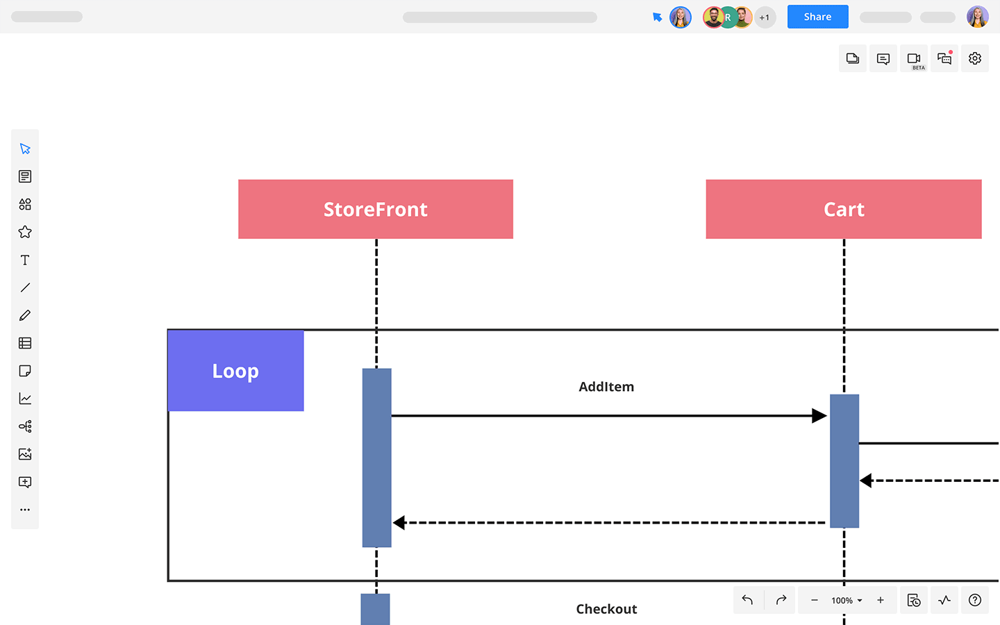 sequence diagram if loop