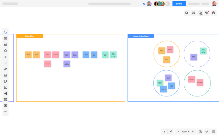 Affinity Diagram | Cacoo | Nulab