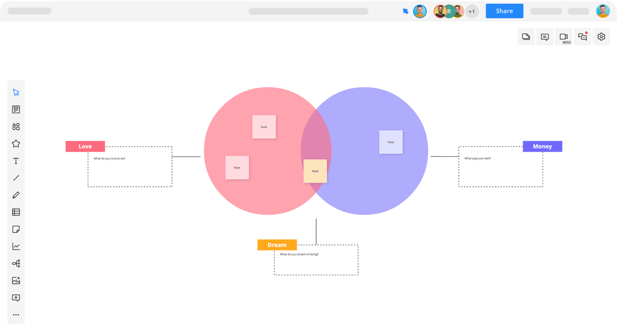 Venn Diagram Template