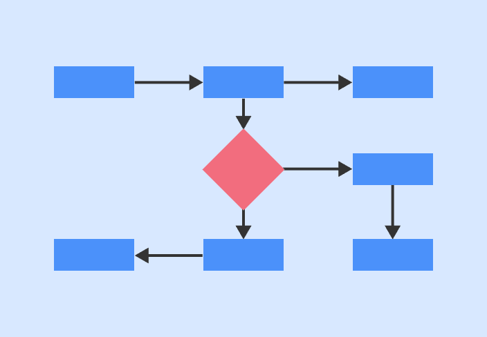 Modèle d’organigramme de décision